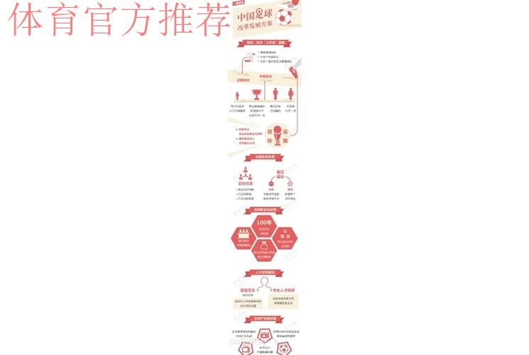中国体育报:受益《中国足球改革发展总体方案》 中国足球改革持续推进