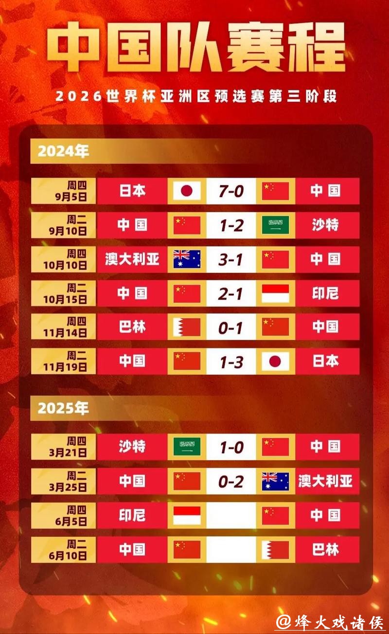 世界杯比赛比分预测与赔率参考 世界杯比赛比分预测与赔率参考