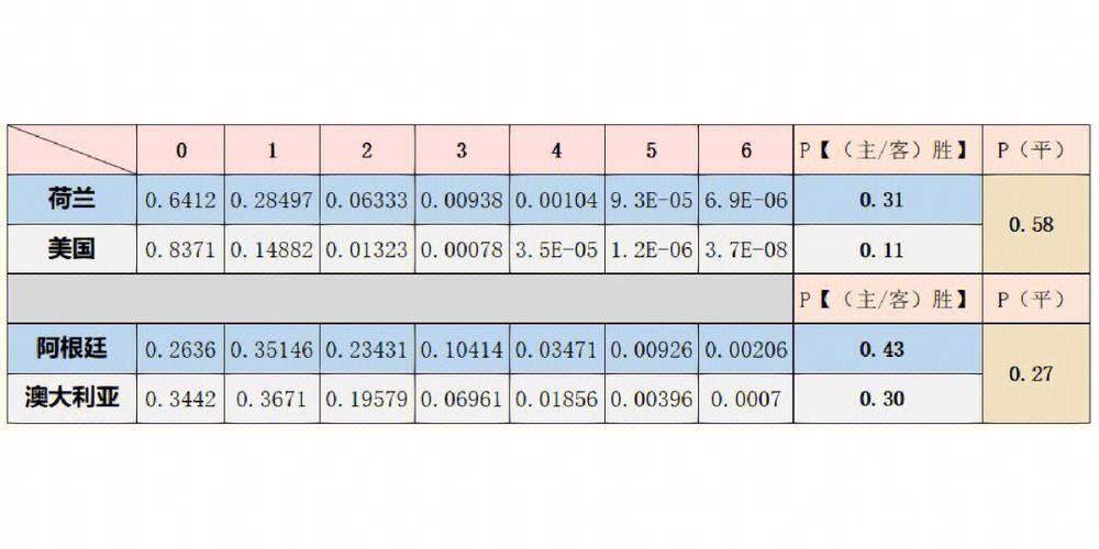 世界杯比赛预测：数据模型如何应用？