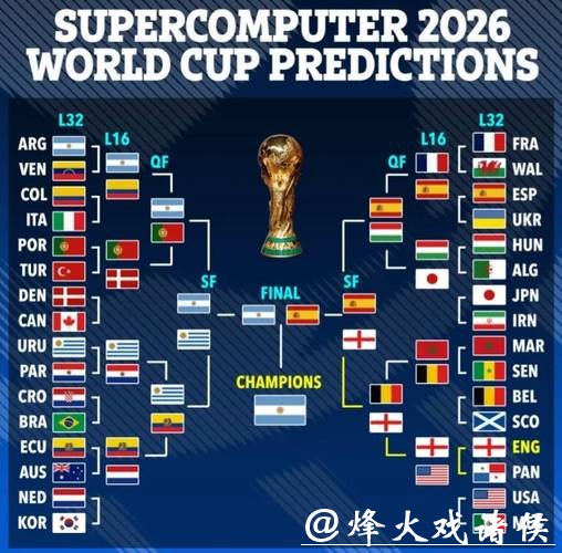 2026世界杯比赛比分全面数据分析与预测 2026世界杯比赛比分全面数据分析与预测