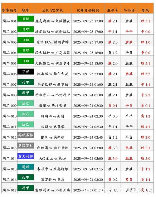 世界杯比分预测：赛前如何精准估算
