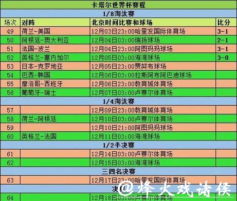 世界杯比分预测历史经验与案例