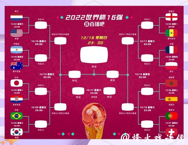 世界杯比分入口多平台同步更新
