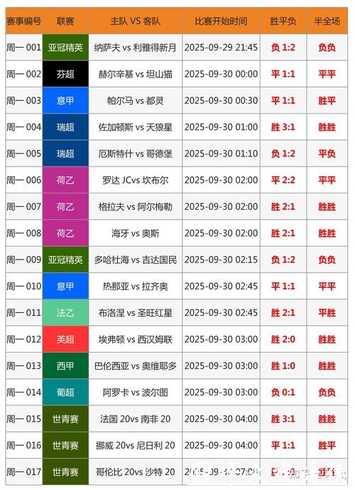 世界杯外围竞猜：提高胜率的小秘密